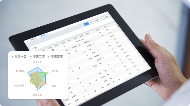 多维数据分析，支撑经营决策