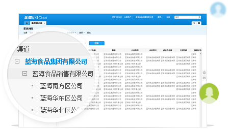 企业与客户协作的桥梁